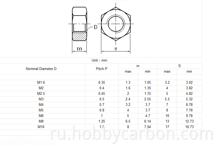 M3 stainless steel nut